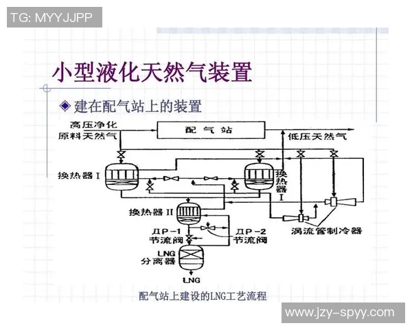 专业分析LNG市场包夹策略的深度解读与未来展望 专业分析LNG市场包夹策略的深度解读与未来展望