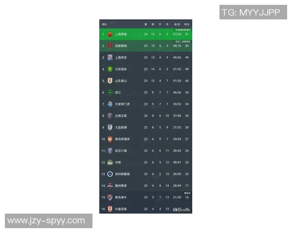 上海足球队实力强劲荣登全国足球实力排行榜第五名 上海足球队实力强劲荣登全国足球实力排行榜第五名