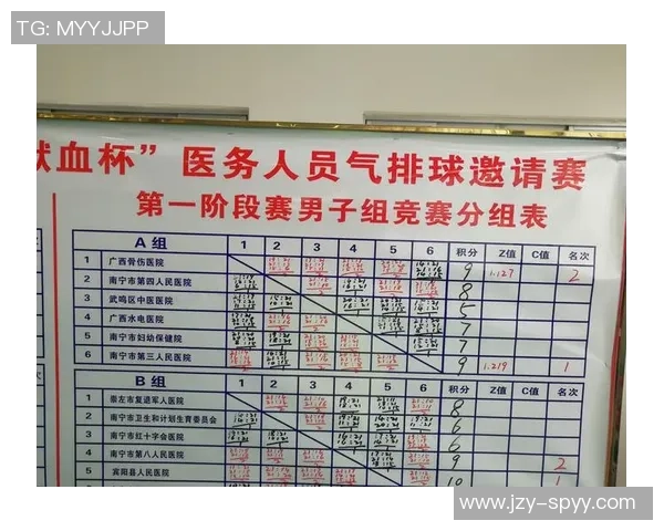 广州排球队心理素质分析及其对比赛表现的影响研究 广州排球队心理素质分析及其对比赛表现的影响研究