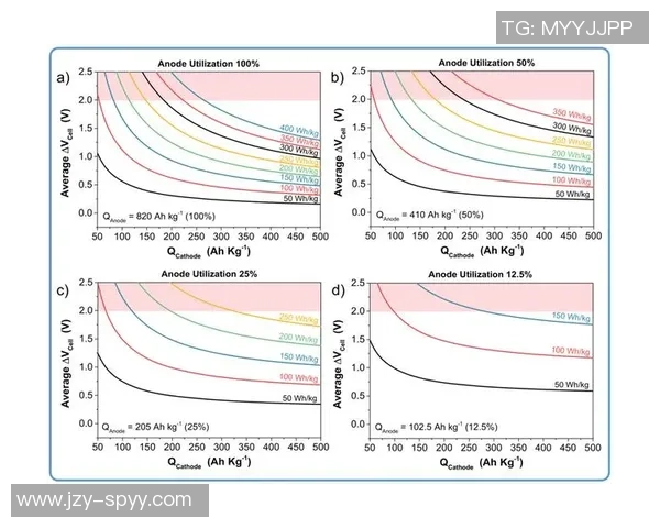 杭州足球队团队协作表现的数据分析与提升策略探讨